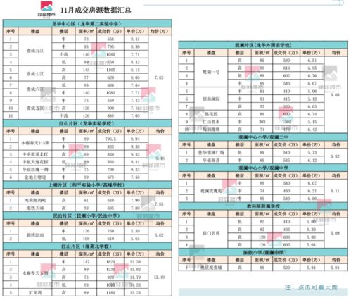 姜堰二手房市场深度剖析，房价走势与市场动态一览，明智购房决策指南