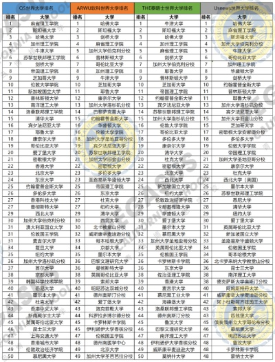 全球大学教育体系排名及其影响力深度解析