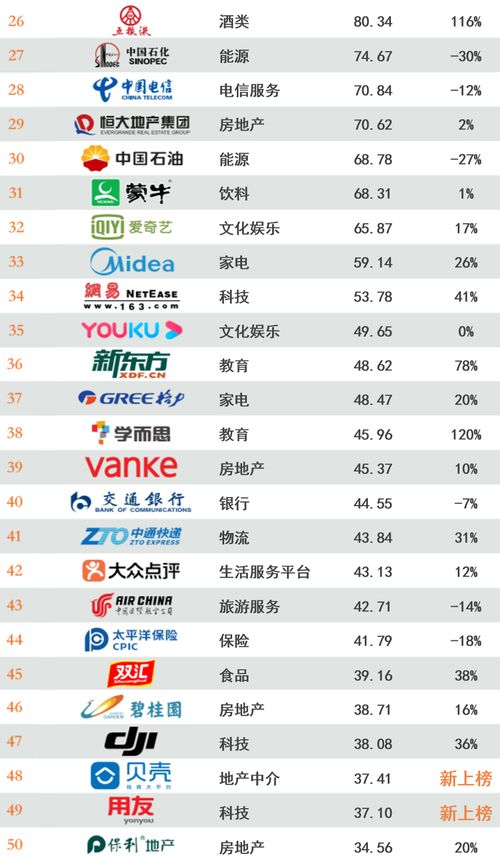 中国烤烟品牌排名大揭秘，最新推荐品牌榜单