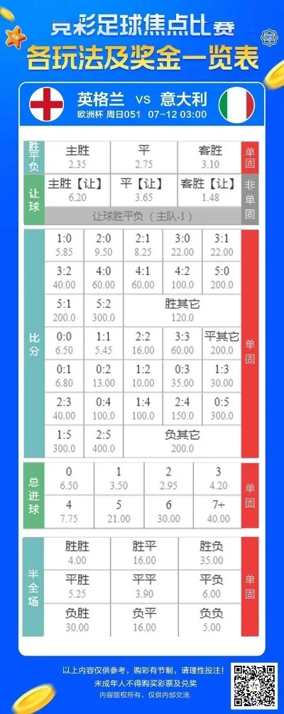 比赛投注比率计算全解析，揭秘投注策略与技巧！